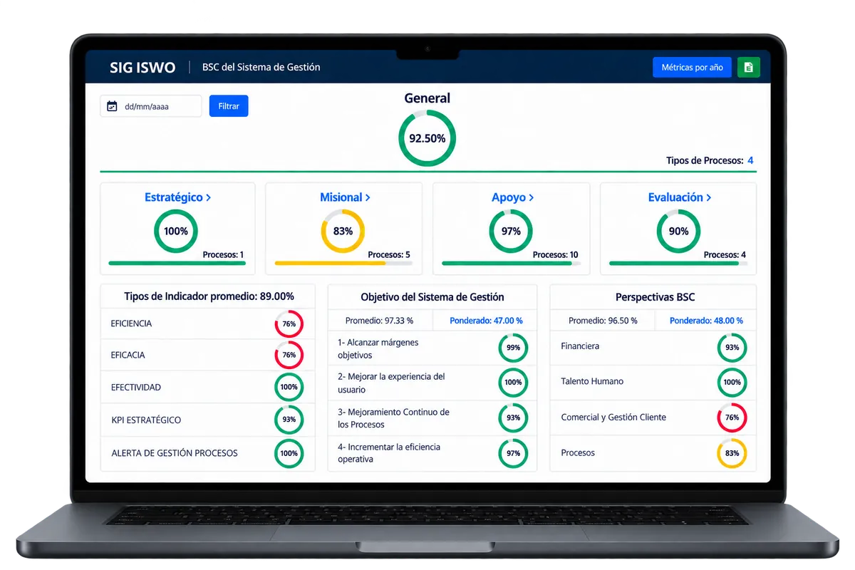 Tablero BSC e indicadores de gestión del software SIG ISWO