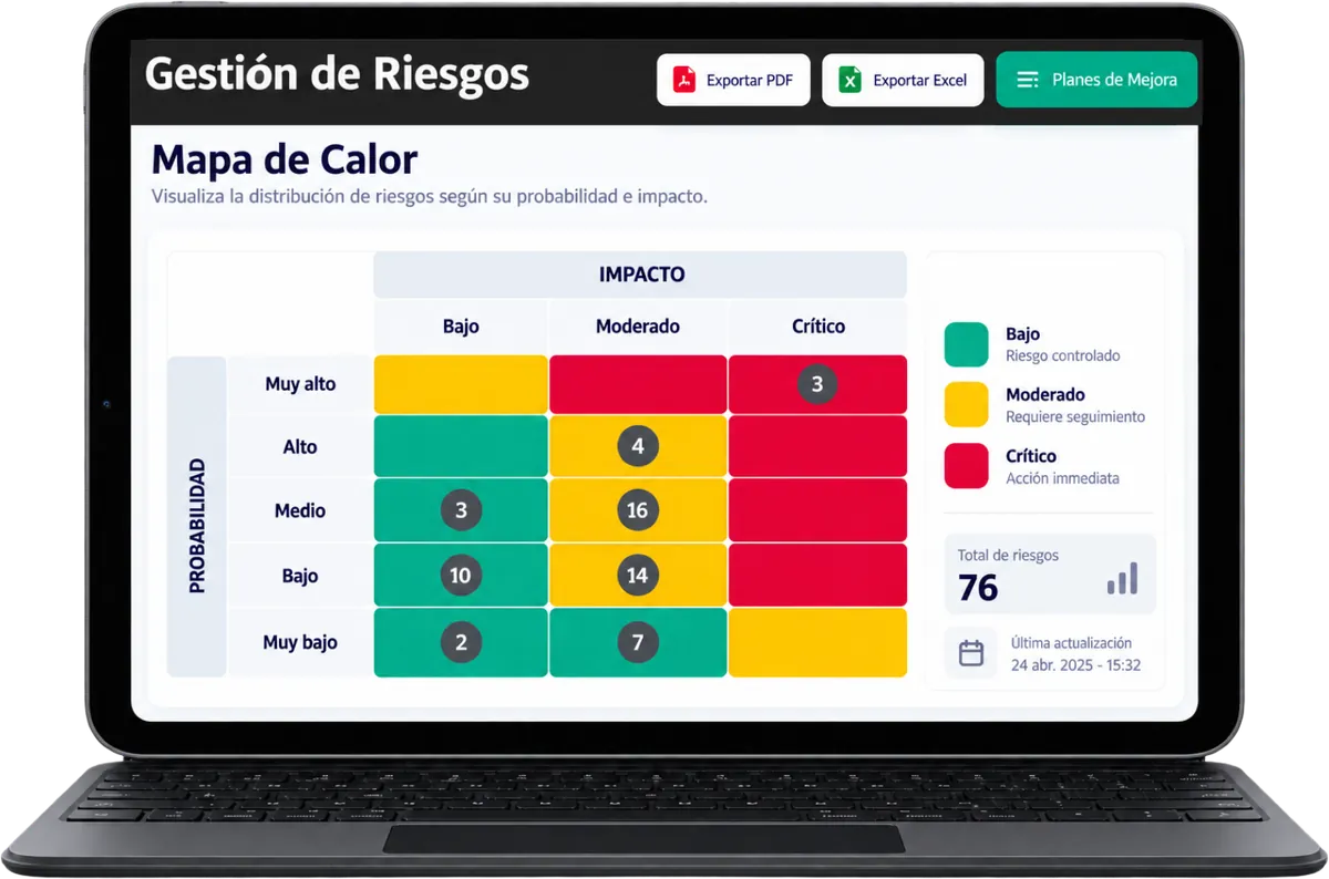 Mapa de calor de gestión de riesgos en el software SIG ISWO