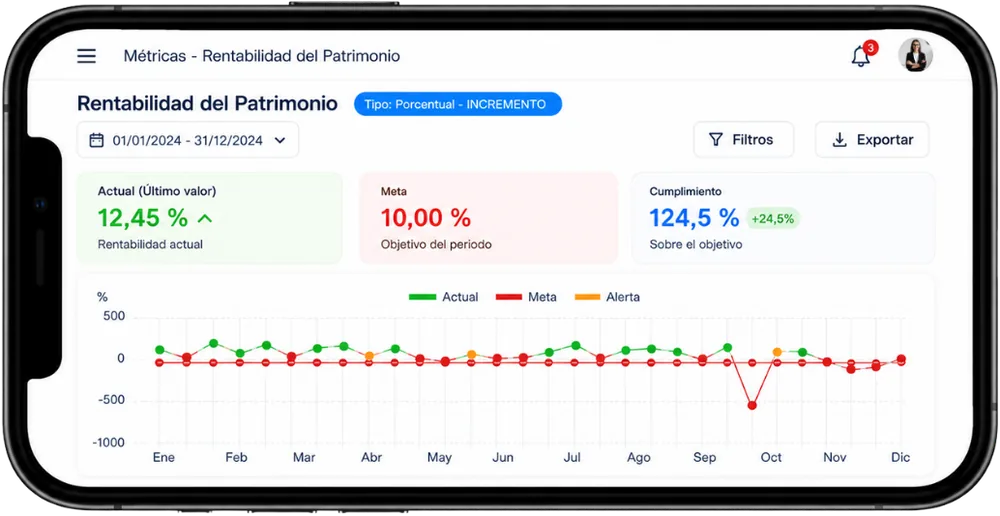 Métricas de indicadores de gestión en la vista móvil del software SIG ISWO